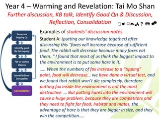 Year 4 – Warming and Revelation: Tai Mo Shan
Further discussion, KB talk, Identify Good Qn & Discussion,
                 Reflection, Consolidation      
    Generate
                   Examples of students’ discussion notes
   Inquiry Qs
                   Student A: (putting our knowledge together) after
                   discussing this “foxes will increase because of sufficient
  Identify good
  Qs for Inquiry   food. The rabbit will decrease because many foxes eat
                   them. “ I found that most of us think the biggest impact to
  F2F or online
     discuss
                   the environment is to put some hare in it.
                   ….. When the numbers of fox increase to a “tipping”
  Identify Good    point, food will decrease… we have done a virtual test, and
    Discussion
                   we found that rabbit won’t die completely, therefore
                   putting fox inside the environment is not the most
  Consolidation
                   destructive. … But putting hares into the environment will
                   cause a huge problem, because they are competitors and
                   they need to fight for food, habitat and mates, the
                   advantage of hare is that they are bigger in size, and they
                   win the competition…..
 