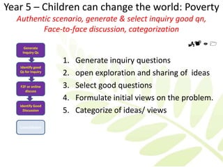 Year 5 – Children can change the world: Poverty
  Authentic scenario, generate & select inquiry good qn,
         Face-to-face discussion, categorization
                                                           
     Generate
    Inquiry Qs

                    1.   Generate inquiry questions
   Identify good
   Qs for Inquiry
                    2.   open exploration and sharing of ideas
   F2F or online    3.   Select good questions
      discuss

                    4.   Formulate initial views on the problem.
   Identify Good
     Discussion     5.   Categorize of ideas/ views
   Consolidation
 