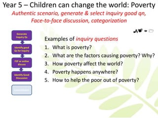 Year 5 – Children can change the world: Poverty
  Authentic scenario, generate & select inquiry good qn,
         Face-to-face discussion, categorization
                                                            
     Generate
    Inquiry Qs
                    Examples of inquiry questions
   Identify good
   Qs for Inquiry
                    1.   What is poverty?
                    2.   What are the factors causing poverty? Why?
   F2F or online
      discuss       3.   How poverty affect the world?
   Identify Good
                    4.   Poverty happens anywhere?
     Discussion
                    5.   How to help the poor out of poverty?
   Consolidation
 