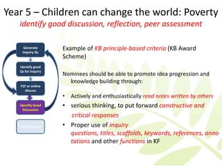 Year 5 – Children can change the world: Poverty
   identify good discussion, reflection, peer assessment

     Generate
    Inquiry Qs
                    Example of KB principle-based criteria (KB Award
                    Scheme)
   Identify good
   Qs for Inquiry
                    Nominees should be able to promote idea progression and
                      knowledge building through:
   F2F or online
      discuss
                    • Actively and enthusiastically read notes written by others
   Identify Good    • serious thinking, to put forward constructive and
     Discussion
                      critical responses
   Consolidation    • Proper use of inquiry
                      questions, titles, scaffolds, keywords, references, anno
                      tations and other functions in KF
 