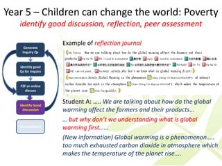 Year 5 – Children can change the world: Poverty
   identify good discussion, reflection, peer assessment

                    Example of reflection journal
     Generate
    Inquiry Qs


   Identify good
   Qs for Inquiry


   F2F or online
      discuss



   Identify Good
                    Student A: ….. We are talking about how do the global
     Discussion     warming affect the farmers and their products…
                    … but why don’t we understanding what is global
   Consolidation    warming first……
                    (New information) Global warming is a phenomenon…..
                    too much exhausted carbon dioxide in atmosphere which
                    makes the temperature of the planet rise....
 