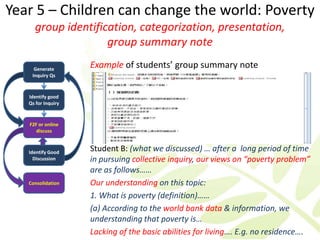 Year 5 – Children can change the world: Poverty
     group identification, categorization, presentation,
                    group summary note

     Generate
                    Example of students’ group summary note
    Inquiry Qs


   Identify good
   Qs for Inquiry


   F2F or online
      discuss



   Identify Good
                    Student B: (what we discussed) … after a long period of time
     Discussion     in pursuing collective inquiry, our views on “poverty problem”
                    are as follows……
   Consolidation    Our understanding on this topic:
                    1. What is poverty (definition)……
                    (a) According to the world bank data & information, we
                    understanding that poverty is…
                    Lacking of the basic abilities for living…. E.g. no residence….
 