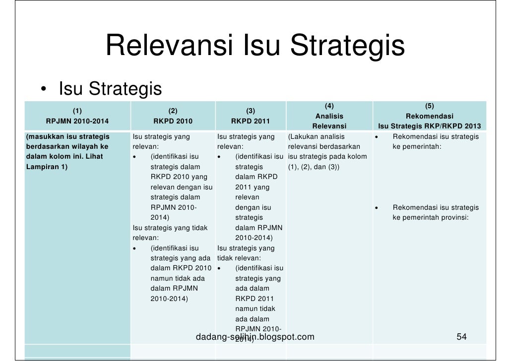 Konsep dasar dan Implementasi Indeks Kinerja Pembangunan 