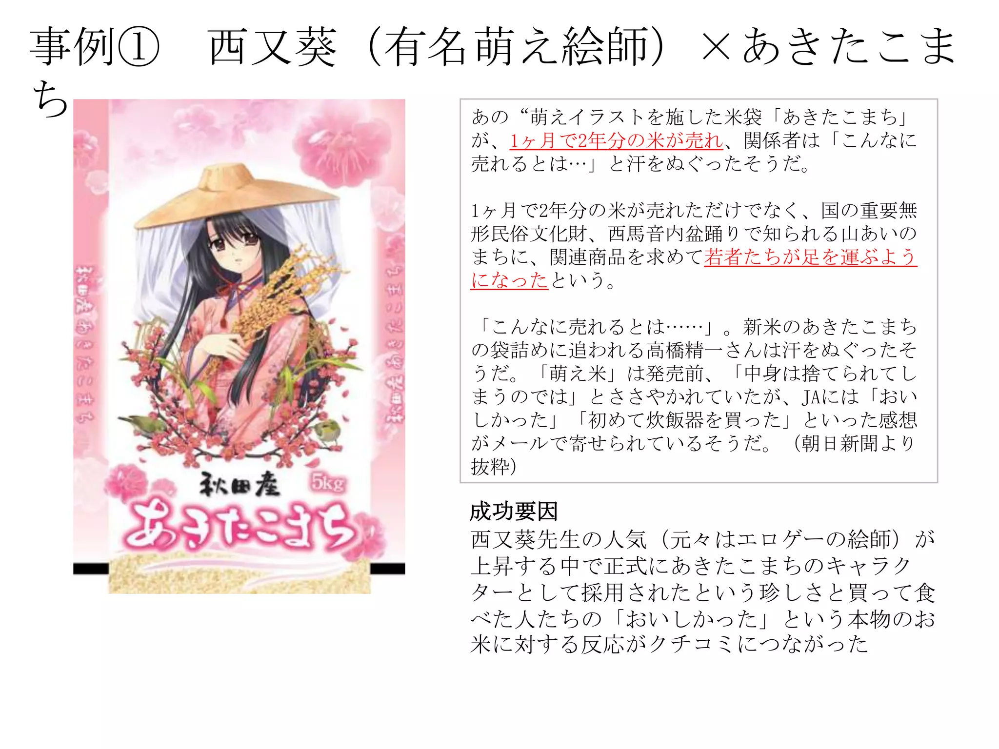 事例① 西又葵（有名萌え絵師）×あきたこま
ち         あの“萌えイラストを施した米袋「あきたこまち」
               が、1ヶ月で2年分の米が売れ、関係者は「こんなに
               売れるとは…」と汗をぬぐったそうだ。

               1ヶ月で2年分の米が売れただけでなく、国の重要無
               形民俗文化財、西馬音内盆踊りで知られる山あいの
               まちに、関連商品を求めて若者たちが足を運ぶよう
               になったという。

               「こんなに売れるとは……」。新米のあきたこまち
               の袋詰めに追われる高橋精一さんは汗をぬぐったそ
               うだ。「萌え米」は発売前、「中身は捨てられてし
               まうのでは」とささやかれていたが、JAには「おい
               しかった」「初めて炊飯器を買った」といった感想
               がメールで寄せられているそうだ。（朝日新聞より
               抜粋）

               成功要因
               西又葵先生の人気（元々はエロゲーの絵師）が
               上昇する中で正式にあきたこまちのキャラク
               ターとして採用されたという珍しさと買って食
               べた人たちの「おいしかった」という本物のお
               米に対する反応がクチコミにつながった
 