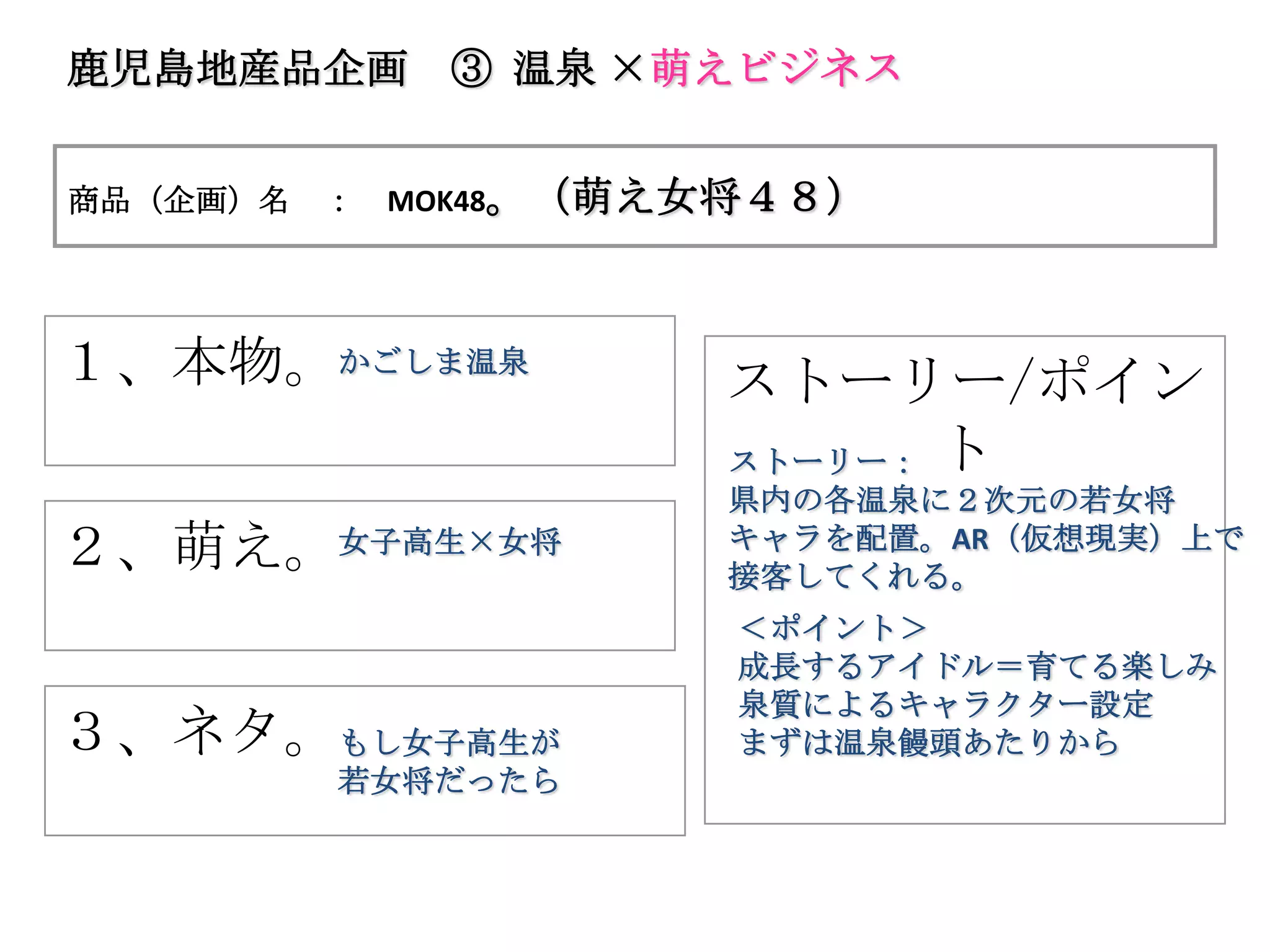 鹿児島地産品企画       ③ 温泉 ×萌えビジネス


商品（企画）名   ：   MOK48。（萌え女将４８）




１、本物。かごしま温泉            ストーリー/ポイン
                       ストーリー： ト
                       県内の各温泉に２次元の若女将
２、萌え。女子高生×女将           キャラを配置。AR（仮想現実）上で
                       接客してくれる。
                        ＜ポイント＞
                        成長するアイドル＝育てる楽しみ
                        泉質によるキャラクター設定
３、ネタ。もし女子高生が            まずは温泉饅頭あたりから
          若女将だったら
 