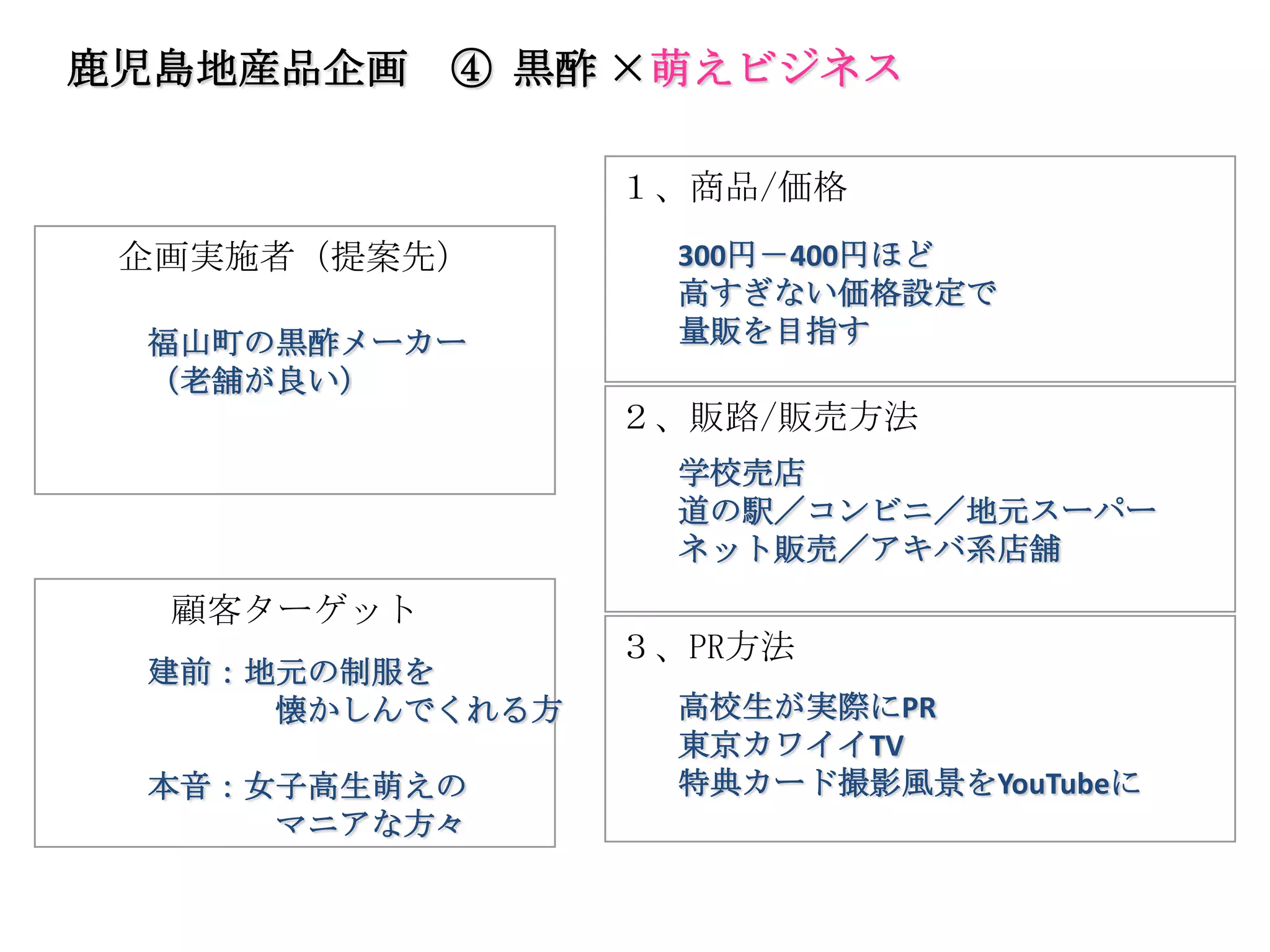 鹿児島地産品企画    ④ 黒酢 ×萌えビジネス

                 １、商品/価格
 企画実施者（提案先）        300円－400円ほど
                   高すぎない価格設定で
 福山町の黒酢メーカー        量販を目指す
 （老舗が良い）
                 ２、販路/販売方法
                   学校売店
                   道の駅／コンビニ／地元スーパー
                   ネット販売／アキバ系店舗
  顧客ターゲット
                 ３、PR方法
 建前：地元の制服を
     懐かしんでくれる方     高校生が実際にPR
                   東京カワイイTV
 本音：女子高生萌えの        特典カード撮影風景をYouTubeに
     マニアな方々
 