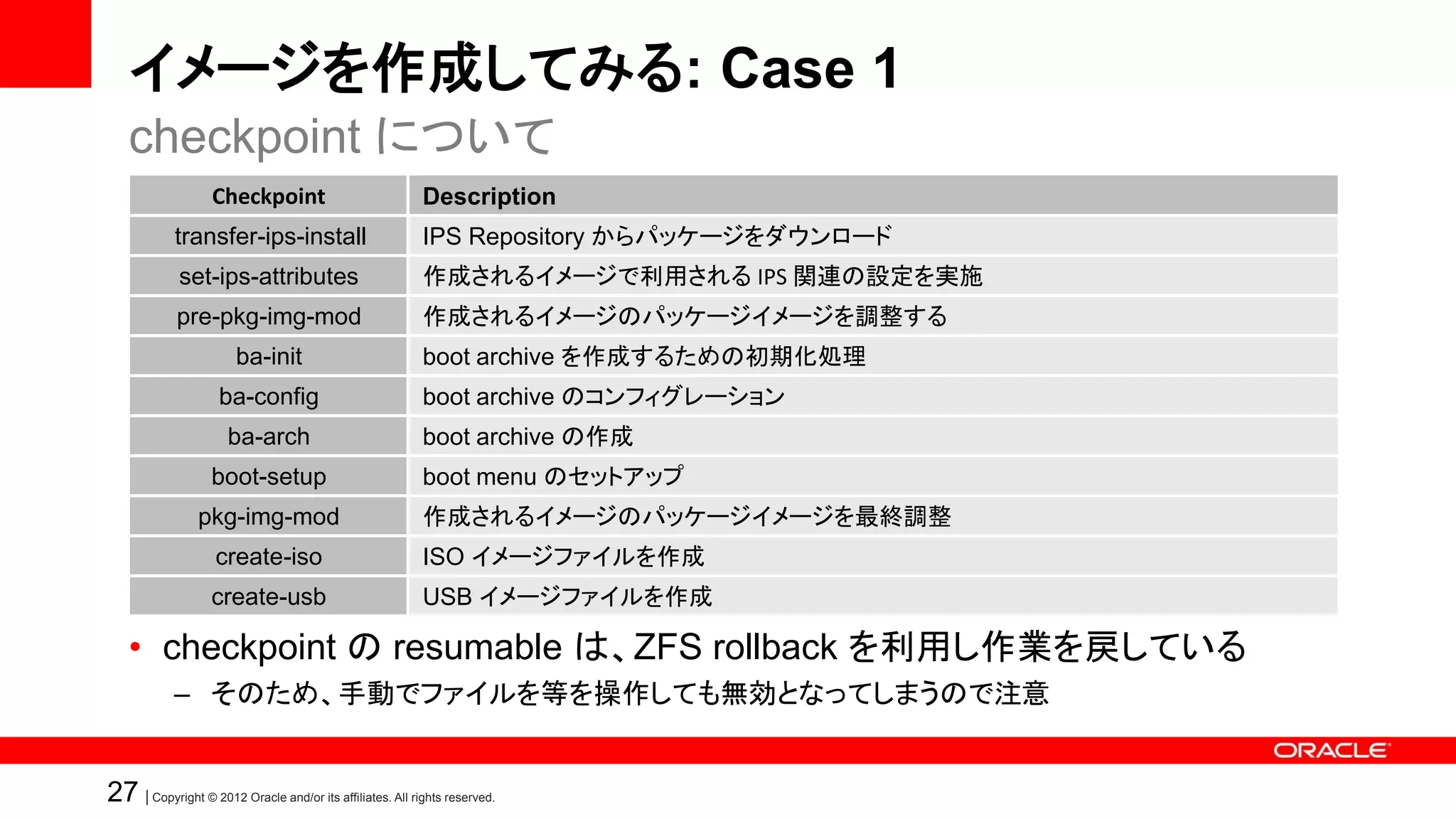 イメージを作成してみる: Case 1
   checkpoint について
                   Checkpoint                             Description
            transfer-ips-install                          IPS Repository からパッケージをダウンロード
             set-ips-attributes                           作成されるイメージで利用される IPS 関連の設定を実施
            pre-pkg-img-mod                               作成されるイメージのパッケージイメージを調整する
                       ba-init                            boot archive を作成するための初期化処理
                    ba-config                             boot archive のコンフィグレーション
                      ba-arch                             boot archive の作成
                   boot-setup                             boot menu のセットアップ
                pkg-img-mod                               作成されるイメージのパッケージイメージを最終調整
                    create-iso                            ISO イメージファイルを作成
                   create-usb                             USB イメージファイルを作成

   • checkpoint の resumable は、ZFS rollback を利用し作業を戻している
            – そのため、手動でファイルを等を操作しても無効となってしまうので注意


27 | Copyright © 2012 Oracle and/or its affiliates. All rights reserved.
 