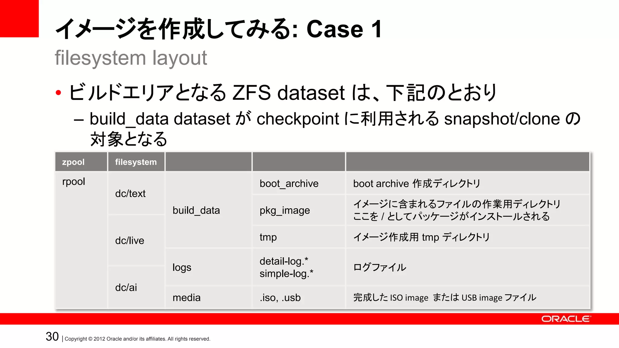 イメージを作成してみる: Case 1
   filesystem layout
   • ビルドエリアとなる ZFS dataset は、下記のとおり
            – build_data dataset が checkpoint に利用される snapshot/clone の
              対象となる
       zpool                  filesystem

       rpool                                                               boot_archive   boot archive 作成ディレクトリ
                              dc/text
                                                                                          イメージに含まれるファイルの作業用ディレクトリ
                                                       build_data          pkg_image
                                                                                          ここを / としてパッケージがインストールされる

                              dc/live                                      tmp            イメージ作成用 tmp ディレクトリ

                                                                           detail-log.*
                                                       logs                               ログファイル
                                                                           simple-log.*
                              dc/ai
                                                       media               .iso, .usb     完成した ISO image または USB image ファイル



30 | Copyright © 2012 Oracle and/or its affiliates. All rights reserved.
 