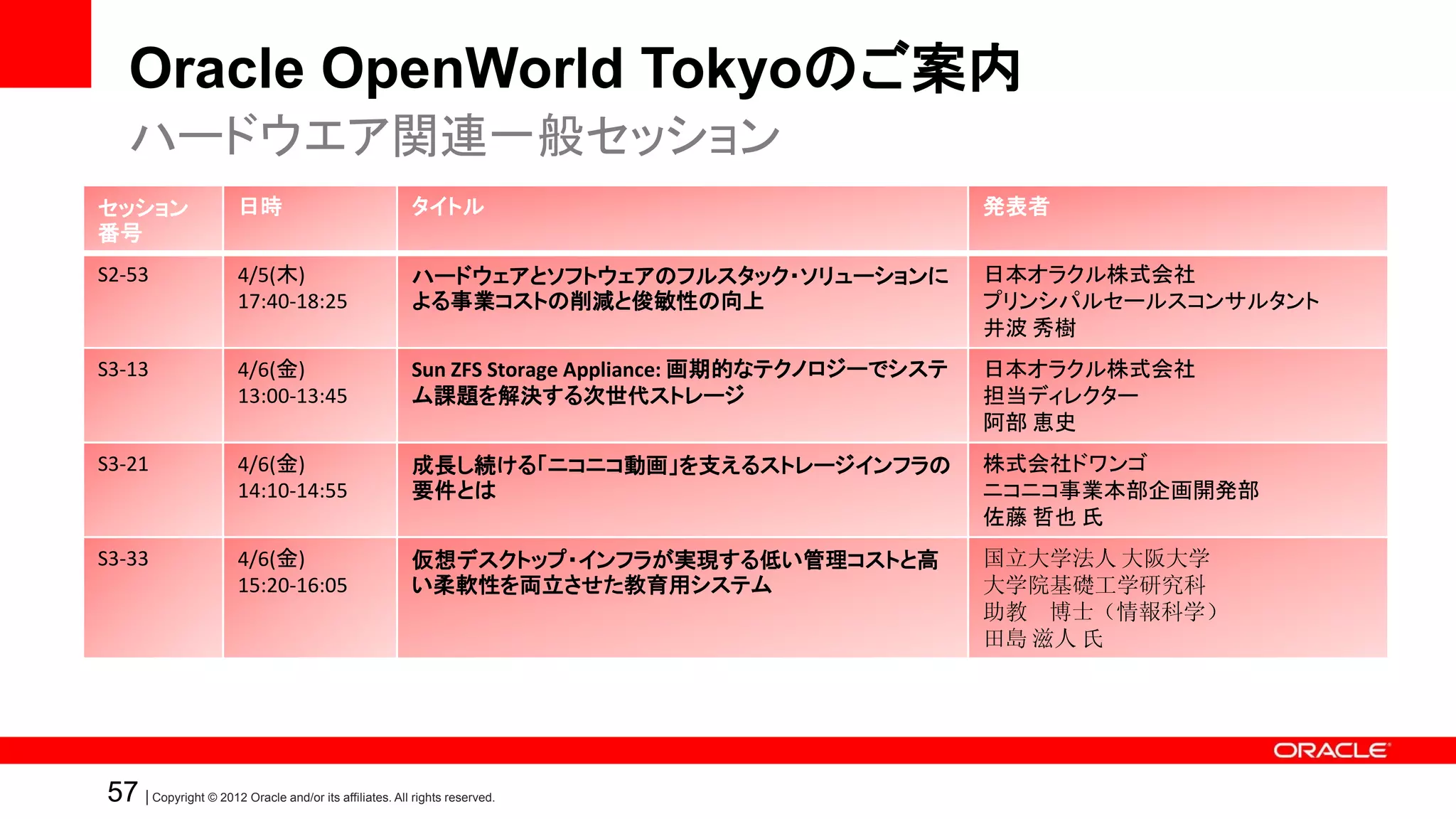 Oracle OpenWorld Tokyoのご案内
   ハードウエア関連一般セッション
セッション                   日時                              タイトル                                        発表者
番号
S2-53                   4/5(木)                          ハードウェアとソフトウェアのフルスタック・ソリューションに               日本オラクル株式会社
                        17:40-18:25                     よる事業コストの削減と俊敏性の向上                           プリンシパルセールスコンサルタント
                                                                                                    井波 秀樹
S3-13                   4/6(金)                          Sun ZFS Storage Appliance: 画期的なテクノロジーでシステ   日本オラクル株式会社
                        13:00-13:45                     ム課題を解決する次世代ストレージ                            担当ディレクター
                                                                                                    阿部 恵史
S3-21                   4/6(金)                          成長し続ける「ニコニコ動画」を支えるストレージインフラの                株式会社ドワンゴ
                        14:10-14:55                     要件とは                                        ニコニコ事業本部企画開発部
                                                                                                    佐藤 哲也 氏
S3-33                   4/6(金)                          仮想デスクトップ・インフラが実現する低い管理コストと高                 国立大学法人 大阪大学
                        15:20-16:05                     い柔軟性を両立させた教育用システム                           大学院基礎工学研究科
                                                                                                    助教 博士（情報科学）
                                                                                                    田島 滋人 氏




57 | Copyright © 2012 Oracle and/or its affiliates. All rights reserved.
 