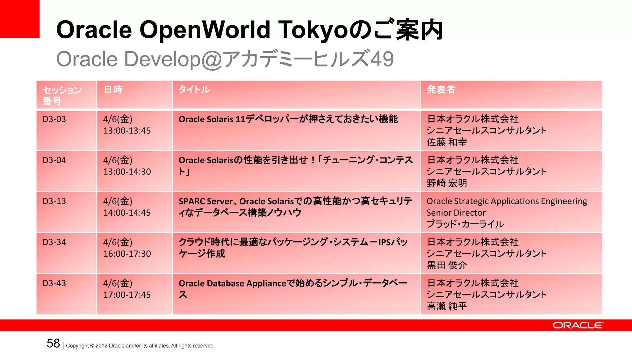 Oracle OpenWorld Tokyoのご案内
   Oracle Develop@アカデミーヒルズ49
セッション                   日時                              タイトル                                       発表者
番号
D3-03                   4/6(金)                          Oracle Solaris 11デベロッパーが押さえておきたい機能         日本オラクル株式会社
                        13:00-13:45                                                                シニアセールスコンサルタント
                                                                                                   佐藤 和幸
D3-04                   4/6(金)                          Oracle Solarisの性能を引き出せ！「チューニング・コンテス        日本オラクル株式会社
                        13:00-14:30                     ト」                                         シニアセールスコンサルタント
                                                                                                   野崎 宏明
D3-13                   4/6(金)                          SPARC Server、Oracle Solarisでの高性能かつ高セキュリテ   Oracle Strategic Applications Engineering
                        14:00-14:45                     ィなデータベース構築ノウハウ                             Senior Director
                                                                                                   ブラッド・カーライル
D3-34                   4/6(金)                          クラウド時代に最適なパッケージング・システム－IPSパッ               日本オラクル株式会社
                        16:00-17:30                     ケージ作成                                      シニアセールスコンサルタント
                                                                                                   黒田 俊介
D3-43                   4/6(金)                          Oracle Database Applianceで始めるシンプル・データベー    日本オラクル株式会社
                        17:00-17:45                     ス                                          シニアセールスコンサルタント
                                                                                                   高瀬 純平


58 | Copyright © 2012 Oracle and/or its affiliates. All rights reserved.
 