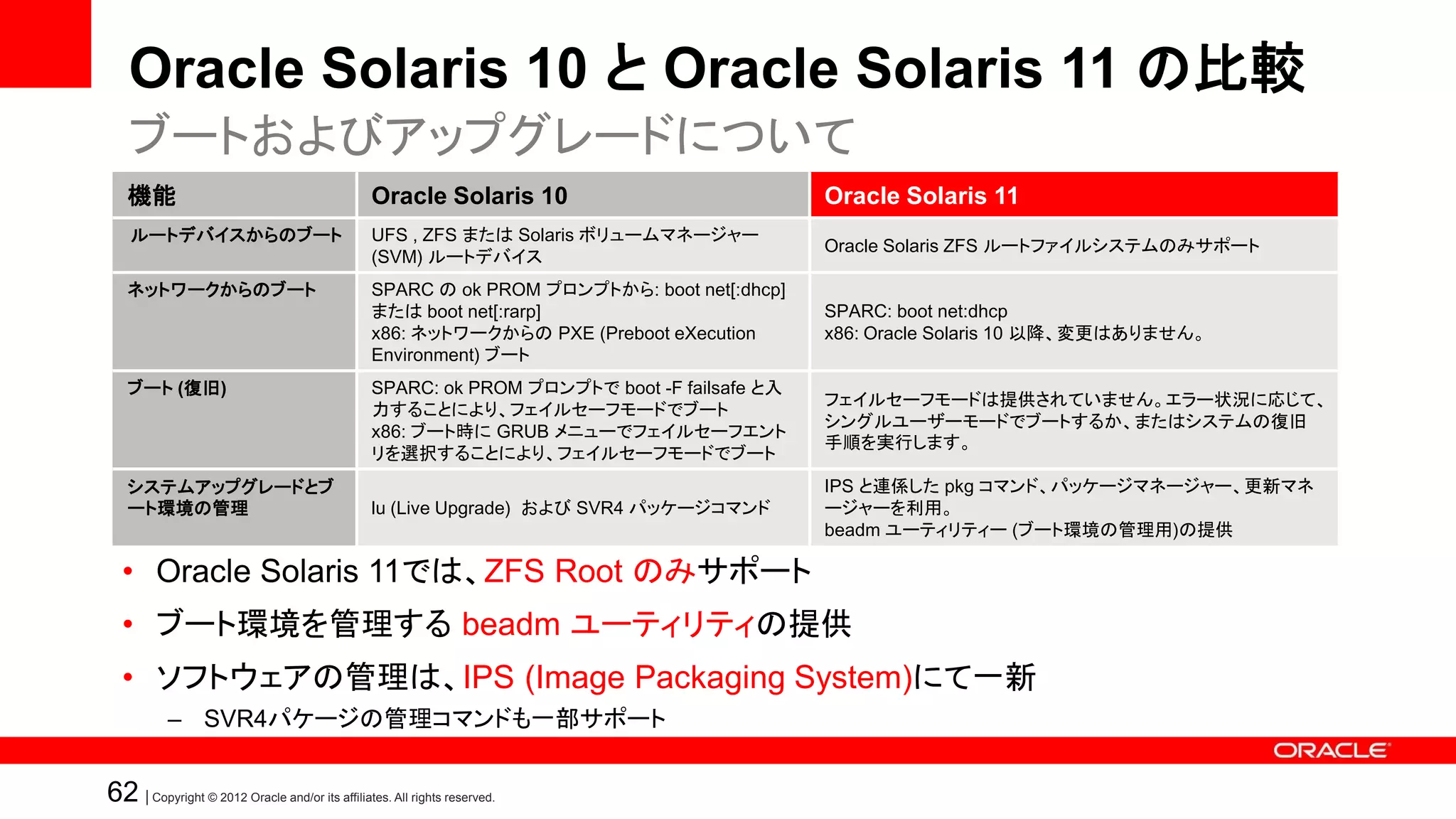 Oracle Solaris 10 と Oracle Solaris 11 の比較
   ブートおよびアップグレードについて
   機能                                           Oracle Solaris 10                           Oracle Solaris 11
    ルートデバイスからのブート                               UFS , ZFS または Solaris ボリュームマネージャー
                                                                                            Oracle Solaris ZFS ルートファイルシステムのみサポート
                                                (SVM) ルートデバイス
   ネットワークからのブート                                 SPARC の ok PROM プロンプトから: boot net[:dhcp]
                                                または boot net[:rarp]                         SPARC: boot net:dhcp
                                                x86: ネットワークからの PXE (Preboot eXecution       x86: Oracle Solaris 10 以降、変更はありません。
                                                Environment) ブート
   ブート (復旧)                                     SPARC: ok PROM プロンプトで boot -F failsafe と入
                                                                                            フェイルセーフモードは提供されていません。エラー状況に応じて、
                                                力することにより、フェイルセーフモードでブート
                                                                                            シングルユーザーモードでブートするか、またはシステムの復旧
                                                x86: ブート時に GRUB メニューでフェイルセーフエント
                                                                                            手順を実行します。
                                                リを選択することにより、フェイルセーフモードでブート
   システムアップグレードとブ                                                                            IPS と連係した pkg コマンド、パッケージマネージャー、更新マネ
   ート環境の管理                                      lu (Live Upgrade) および SVR4 パッケージコマンド        ージャーを利用。
                                                                                            beadm ユーティリティー (ブート環境の管理用)の提供

  • Oracle Solaris 11では、ZFS Root のみサポート
  • ブート環境を管理する beadm ユーティリティの提供
  • ソフトウェアの管理は、IPS (Image Packaging System)にて一新
           – SVR4パケージの管理コマンドも一部サポート


62 | Copyright © 2012 Oracle and/or its affiliates. All rights reserved.
 