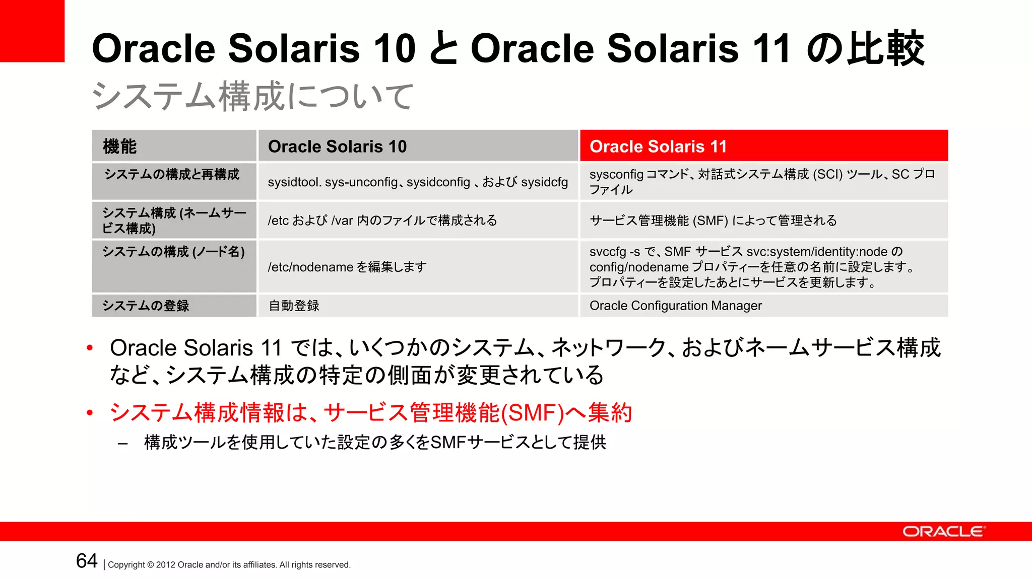 Oracle Solaris 10 と Oracle Solaris 11 の比較
   システム構成について
      機能                                          Oracle Solaris 10                                   Oracle Solaris 11
       システムの構成と再構成                                                                                    sysconfig コマンド、対話式システム構成 (SCI) ツール、SC プロ
                                                  sysidtool. sys-unconfig、sysidconfig 、および sysidcfg
                                                                                                      ファイル
      システム構成 (ネームサー
                                                  /etc および /var 内のファイルで構成される                          サービス管理機能 (SMF) によって管理される
      ビス構成)
      システムの構成 (ノード名)                                                                                  svccfg -s で、SMF サービス svc:system/identity:node の
                                                  /etc/nodename を編集します                                config/nodename プロパティーを任意の名前に設定します。
                                                                                                      プロパティーを設定したあとにサービスを更新します。
      システムの登録                                     自動登録                                                Oracle Configuration Manager


  • Oracle Solaris 11 では、いくつかのシステム、ネットワーク、およびネームサービス構成
    など、システム構成の特定の側面が変更されている
  • システム構成情報は、サービス管理機能(SMF)へ集約
          – 構成ツールを使用していた設定の多くをSMFサービスとして提供




64 | Copyright © 2012 Oracle and/or its affiliates. All rights reserved.
 