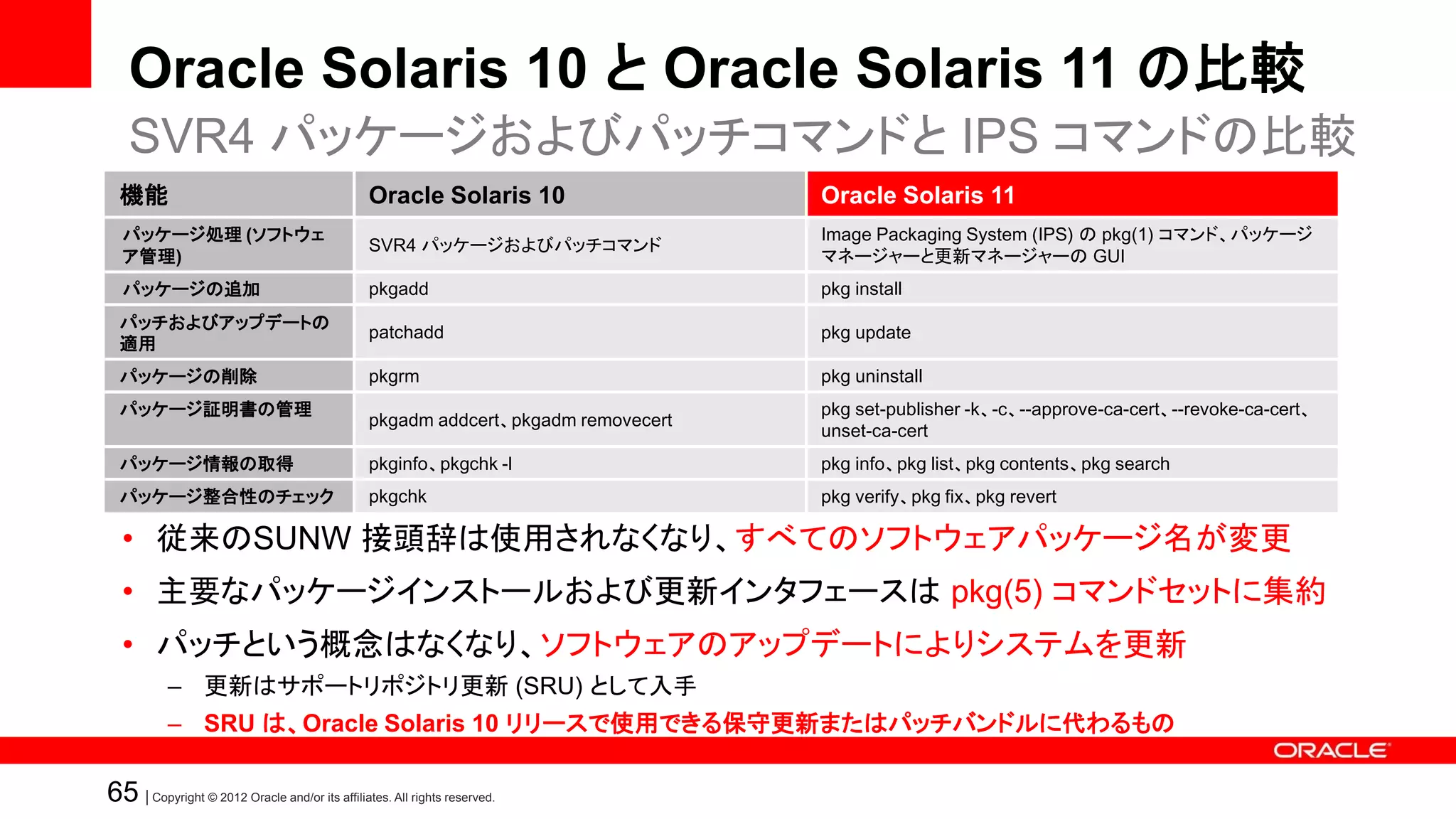 Oracle Solaris 10 と Oracle Solaris 11 の比較
   SVR4 パッケージおよびパッチコマンドと IPS コマンドの比較
  機能                                            Oracle Solaris 10                  Oracle Solaris 11
  パッケージ処理 (ソフトウェ                                                                   Image Packaging System (IPS) の pkg(1) コマンド、パッケージ
                                                SVR4 パッケージおよびパッチコマンド
  ア管理)                                                                             マネージャーと更新マネージャーの GUI
  パッケージの追加                                      pkgadd                             pkg install
  パッチおよびアップデートの
                                                patchadd                           pkg update
  適用
  パッケージの削除                                      pkgrm                              pkg uninstall
  パッケージ証明書の管理                                                                      pkg set-publisher -k、-c、--approve-ca-cert、--revoke-ca-cert、
                                                pkgadm addcert、pkgadm removecert
                                                                                   unset-ca-cert
  パッケージ情報の取得                                    pkginfo、pkgchk -l                  pkg info、pkg list、pkg contents、pkg search
  パッケージ整合性のチェック                                 pkgchk                             pkg verify、pkg fix、pkg revert

  • 従来のSUNW 接頭辞は使用されなくなり、すべてのソフトウェアパッケージ名が変更
  • 主要なパッケージインストールおよび更新インタフェースは pkg(5) コマンドセットに集約
  • パッチという概念はなくなり、ソフトウェアのアップデートによりシステムを更新
           – 更新はサポートリポジトリ更新 (SRU) として入手
           – SRU は、Oracle Solaris 10 リリースで使用できる保守更新またはパッチバンドルに代わるもの

65 | Copyright © 2012 Oracle and/or its affiliates. All rights reserved.
 