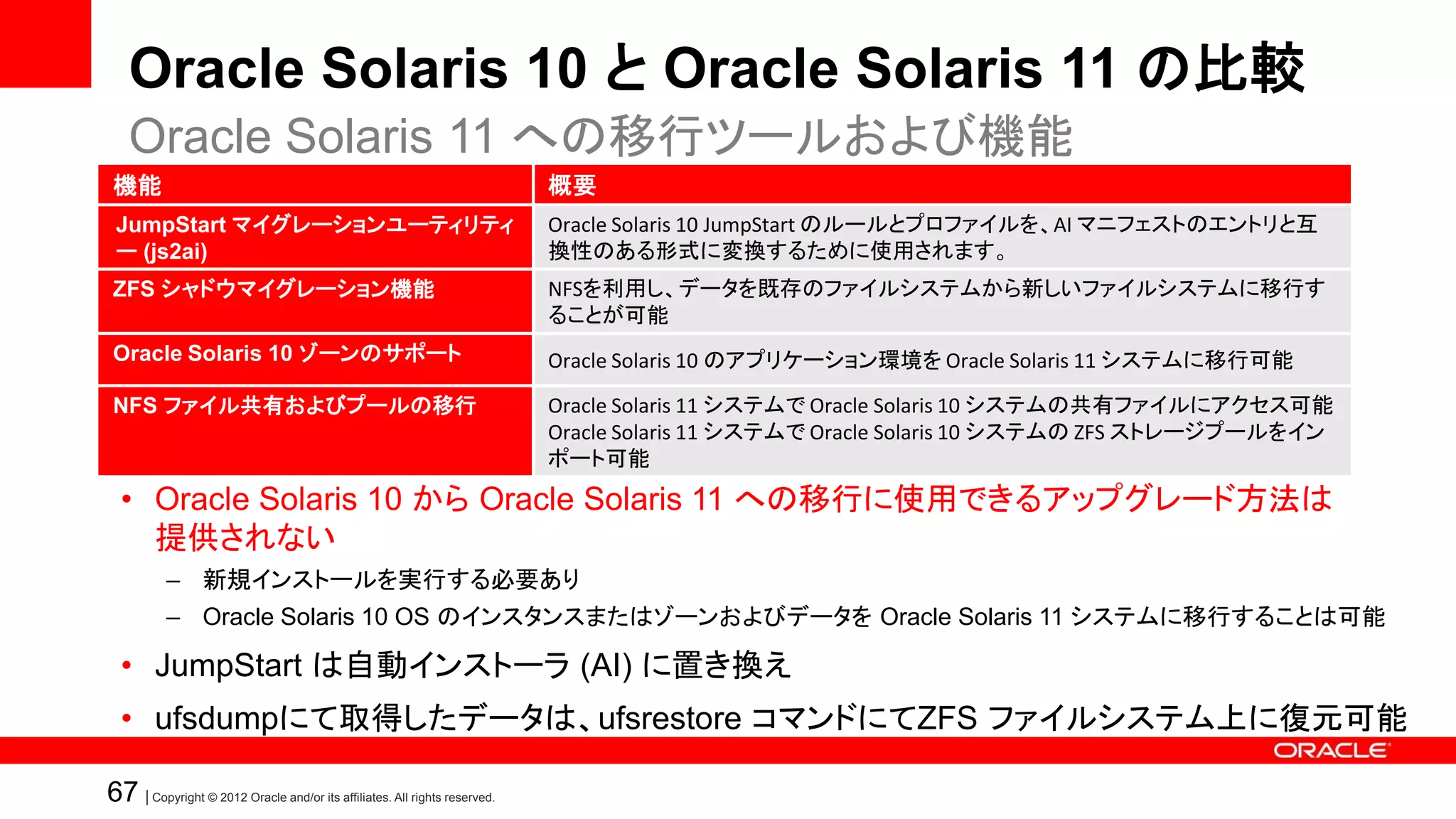 Oracle Solaris 10 と Oracle Solaris 11 の比較
   Oracle Solaris 11 への移行ツールおよび機能
 機能                                                                        概要
 JumpStart マイグレーションユーティリティ                                                 Oracle Solaris 10 JumpStart のルールとプロファイルを、AI マニフェストのエントリと互
 ー (js2ai)                                                                 換性のある形式に変換するために使用されます。
 ZFS シャドウマイグレーション機能                                                        NFSを利用し、データを既存のファイルシステムから新しいファイルシステムに移行す
                                                                           ることが可能
 Oracle Solaris 10 ゾーンのサポート                                                Oracle Solaris 10 のアプリケーション環境を Oracle Solaris 11 システムに移行可能

 NFS ファイル共有およびプールの移行                                                       Oracle Solaris 11 システムで Oracle Solaris 10 システムの共有ファイルにアクセス可能
                                                                           Oracle Solaris 11 システムで Oracle Solaris 10 システムの ZFS ストレージプールをイン
                                                                           ポート可能
  • Oracle Solaris 10 から Oracle Solaris 11 への移行に使用できるアップグレード方法は
    提供されない
          – 新規インストールを実行する必要あり
          – Oracle Solaris 10 OS のインスタンスまたはゾーンおよびデータを Oracle Solaris 11 システムに移行することは可能

  • JumpStart は自動インストーラ (AI) に置き換え
  • ufsdumpにて取得したデータは、ufsrestore コマンドにてZFS ファイルシステム上に復元可能

67 | Copyright © 2012 Oracle and/or its affiliates. All rights reserved.
 