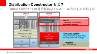Solaris 11 Shell Installation Solaris 11 ディープダイブセミナー Distribution Constructor編 | PDF