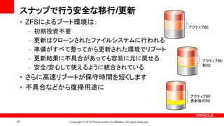スナップで行う安全な移行/更新
     • ZFSによるブート環境は：
                                                                                      アクティブBE
      –   初期投資不要
      –   更新はクローンされたファイルシステムに行われる
      –   準備がすべて整ってから更新された環境でリブート
      –   更新結果に不具合があっても容易に元に戻せる                                                           アクティブBE
                                                                                          新BE
      –   安全/安心して使えるように統合されている
     • さらに高速リブートが保守時間を短くします
     • 不具合などから復帰用途に
                                                                                      アクティブBE
                                                                                      更新後のBE




17              Copyright © 2012 Oracle and/or its affiliates. All rights reserved.
 