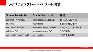 ライブアップグレード -> ブート環境

Oracle Solaris 10          Oracle Solaris 11                                       記述
lucreate –n newBE          beadm create newBE                                      新しいBEの作成
lustatus                   beadm list                                              BEの情報の表示
luactivate newBE           beadm activate newBE                                    BEのアクティベート
ludelete BE                beadm destroy BE                                        BEの削除
luupgrade or patchadd      pkg update                                              BEの更新/移行




21                  Copyright © 2012 Oracle and/or its affiliates. All rights reserved.
 