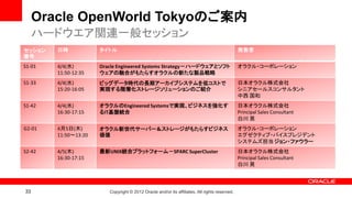 Oracle OpenWorld Tokyoのご案内
     ハードウエア関連一般セッション
セッション   日時            タイトル                                                                     発表者
番号
S1-01   4/4(水)        Oracle Engineered Systems Strategy－ハードウェアとソフト                            オラクル・コーポレーション
        11:50-12:35   ウェアの融合がもたらすオラクルの新たな製品戦略
S1-33   4/4(水)        ビッグデータ時代の長期アーカイブシステムを低コストで                                               日本オラクル株式会社
        15:20-16:05   実現する階層化ストレージソリューションのご紹介                                                  シニアセールスコンサルタント
                                                                                               中西 国和
S1-42   4/4(水)        オラクルのEngineered Systemsで実現、ビジネスを強化す                                      日本オラクル株式会社
        16:30-17:15   るIT基盤統合                                                                  Principal Sales Consultant
                                                                                               白川 晃
G2-01   4月5日(木)       オラクル新世代サーバー＆ストレージがもたらすビジネス                                               オラクル・コーポレーション
        11:50〜13:20   価値                                                                       エグゼクティブ・バイスプレジデント
                                                                                               システムズ担当 ジョン・ファウラー
S2-42   4/5(木)        最新UNIX統合プラットフォーム－SPARC SuperCluster                                      日本オラクル株式会社
        16:30-17:15                                                                            Principal Sales Consultant
                                                                                               白川 晃



33                       Copyright © 2012 Oracle and/or its affiliates. All rights reserved.
 