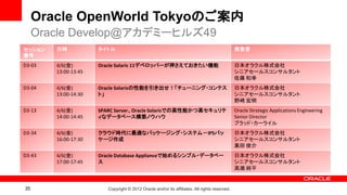 Oracle OpenWorld Tokyoのご案内
     Oracle Develop@アカデミーヒルズ49
セッション   日時            タイトル                                                                     発表者
番号
D3-03   4/6(金)        Oracle Solaris 11デベロッパーが押さえておきたい機能                                       日本オラクル株式会社
        13:00-13:45                                                                            シニアセールスコンサルタント
                                                                                               佐藤 和幸
D3-04   4/6(金)        Oracle Solarisの性能を引き出せ！「チューニング・コンテス                                      日本オラクル株式会社
        13:00-14:30   ト」                                                                       シニアセールスコンサルタント
                                                                                               野崎 宏明
D3-13   4/6(金)        SPARC Server、Oracle Solarisでの高性能かつ高セキュリテ                                 Oracle Strategic Applications Engineering
        14:00-14:45   ィなデータベース構築ノウハウ                                                           Senior Director
                                                                                               ブラッド・カーライル
D3-34   4/6(金)        クラウド時代に最適なパッケージング・システム－IPSパッ                                             日本オラクル株式会社
        16:00-17:30   ケージ作成                                                                    シニアセールスコンサルタント
                                                                                               黒田 俊介
D3-43   4/6(金)        Oracle Database Applianceで始めるシンプル・データベー                                  日本オラクル株式会社
        17:00-17:45   ス                                                                        シニアセールスコンサルタント
                                                                                               高瀬 純平


35                       Copyright © 2012 Oracle and/or its affiliates. All rights reserved.
 