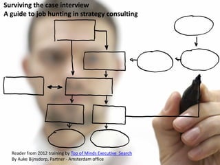 Surviving the case interview
A guide to job hunting in strategy consulting




  Reader from 2012 training by Top of Minds Executive Search
  By Auke Bijnsdorp, Partner - Amsterdam office
 