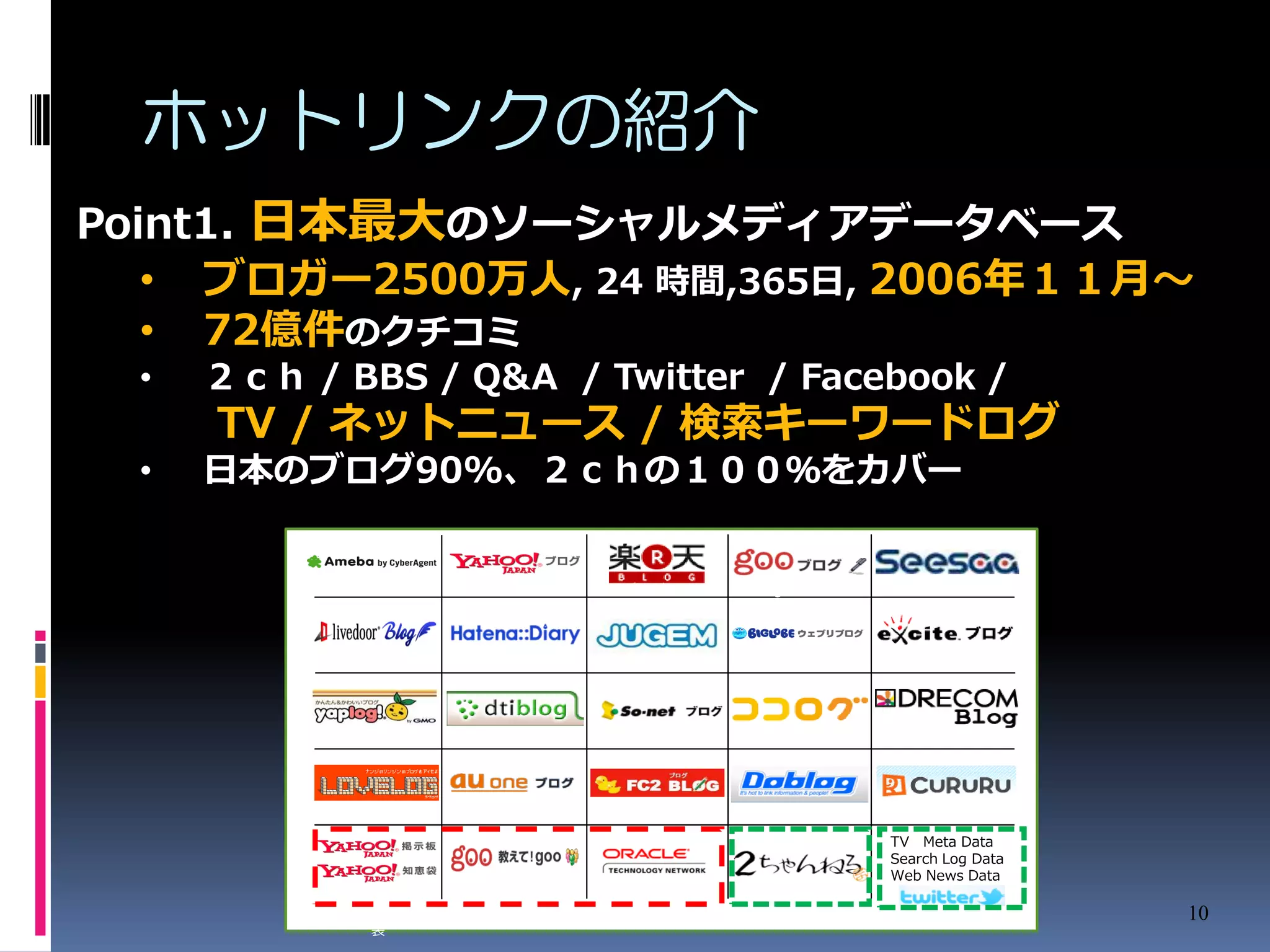 ホットリンクの紹介
Point1. 日本最大のソーシャルメディアデータベース
   • ブロガー2500万人, 24 時間,365日, 2006年１１月～
   • 72億件のクチコミ
  •   ２ｃｈ / BBS / Q&A / Twitter / Facebook /
      TV / ネットニュース / 検索キーワードログ
  •   日本のブログ90%、２ｃｈの１００％をカバー


           アメーバブログ   Ｙａｈｏｏ！     楽天広      ｇｏｏブ     Ｓｅｅｓａａ
                      ブログ        場        ログ        ブログ



           ｌｉｖｅｄｏｏ    はてな       ジュゲム     ウェブリブ    エキサイトブ
            ｒＢｌｏｇ                          ログ       ログ



            ヤプログ      ＤＴＩ       So-net   ココログ      ドリコムブ
                      ブログ                            ログ



            ＬＯＶＥＬ    au one ブ   ＦＣ２ブ     ドブログ        CURUR
              ＯＧ       ログ        ログ                    U
                                                 TV Meta Data
                                                 Search Log Data
                                                 Web News Data
            Ｙａｈｏｏ！   教えて！ｇｏ      OTN     ２ちゃんね
            掲示板／知恵      ｏ                            Twitter       10
                                           る
               袋
 