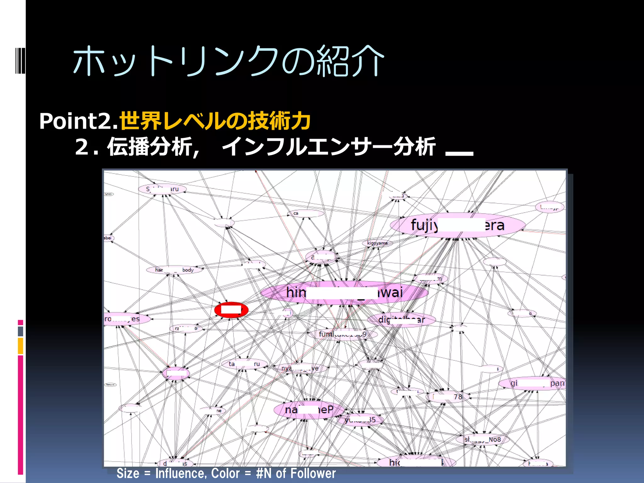 ホットリンクの紹介
Point2.世界レベルの技術力
   ２. 伝播分析, インフルエンサー分析




    Size = Influence, Color = #N of Follower
 