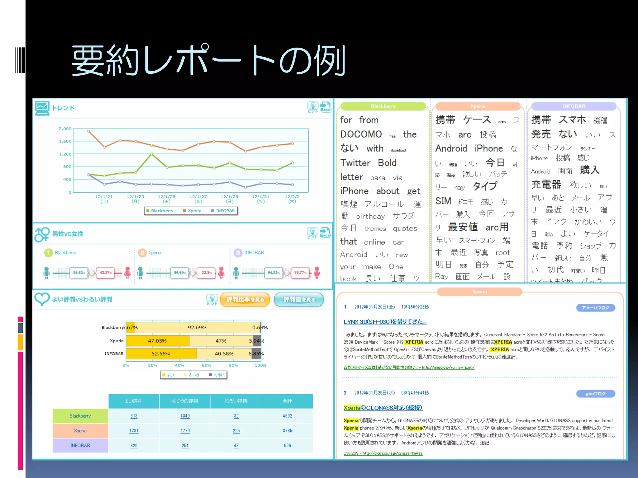 要約レポートの例
 