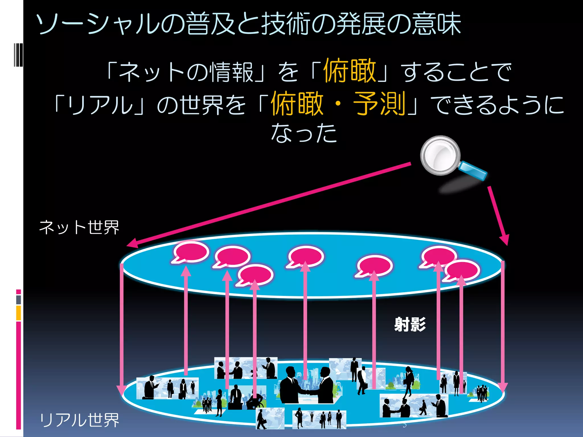 ソーシャルの普及と技術の発展の意味
  「ネットの情報」を「俯瞰」することで
「リアル」の世界を「俯瞰・予測」できるように
          なった



ネット世界




              射影




リアル世界          5
 