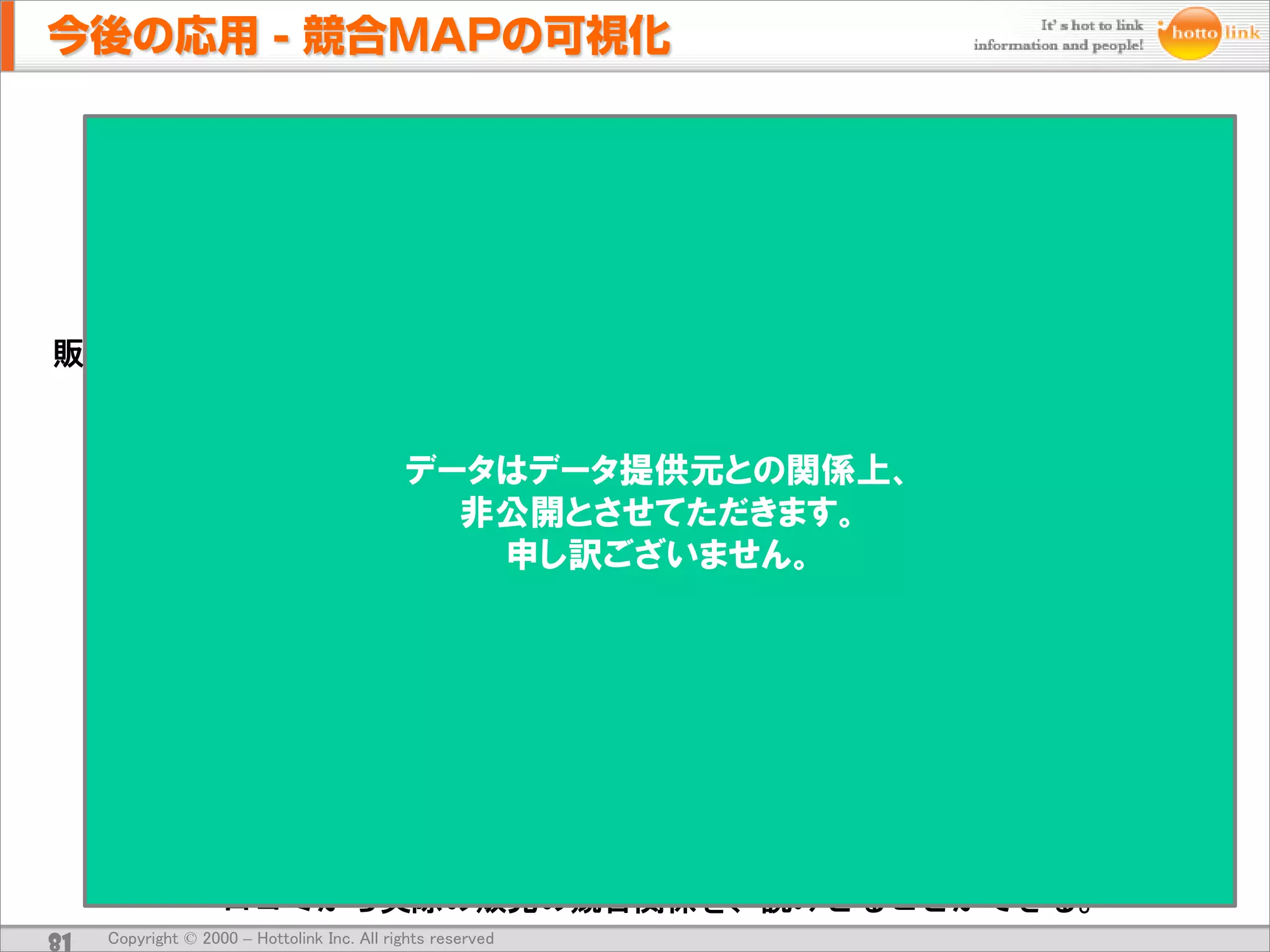 強い反相関のブランド（一方のブランドのシェアが上がると、もう一方
             のブランドが大きな影響を受けてシェアを落とす関係）を線でつなぐ。
             ここでの強い反相関とは、平均より(0.5×標準偏差)以上小さい相関係数
             で定義する。

販売台数のシェア変動の相互相関ρij                                           Buzzシェアの変動の相互相関Qij


                                             データはデータ提供元との関係上、
                                               非公開とさせてただきます。
                                                申し訳ございません。




                太線は、販売とBuzzで共通する強い競合(反相関)部分を表している。
                    口コミから実際の販売の競合関係を、読みとることができる。
81   Copyright © 2000 – Hottolink Inc. All rights reserved
 