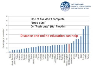 One of five don´t complete
      ”Drop outs”
      Or ”Push outs” (Hal Plotkin)


Distance and online education can help
 