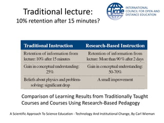 Traditional lecture:
    10% retention after 15 minutes?




       Comparison of Learning Results from Traditionally Taught
       Courses and Courses Using Research-Based Pedagogy
A Scientific Approach To Science Education - Technology And Institutional Change, By Carl Wieman
 