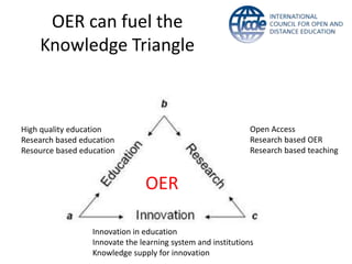 OER can fuel the
    Knowledge Triangle



High quality education                                        Open Access
Research based education                                      Research based OER
Resource based education                                      Research based teaching



                                OER

                  Innovation in education
                  Innovate the learning system and institutions
                  Knowledge supply for innovation
 