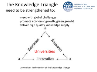 The Knowledge Triangle
need to be strengthened to:
       meet with global challenges
       promote economic growth, green growht
       deliver high quality knowledge supply




                      Universities


       Universities in the center of the knowledge triangel
 