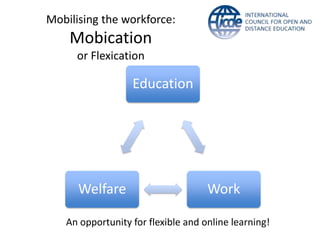Mobilising the workforce:
    Mobication
     or Flexication

                  Education




      Welfare                       Work

   An opportunity for flexible and online learning!
 