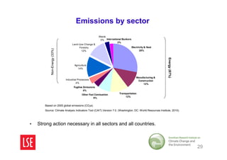 Climate Change and the New Industrial Revolution | PDF