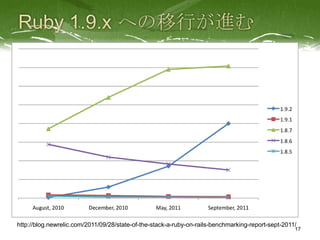 http://blog.newrelic.com/2011/09/28/state-of-the-stack-a-ruby-on-rails-benchmarking-report-sept-2011/
                                                                                                    17
 