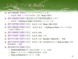    2011/05/26 第01回 ソフトプラザかごしま
       発表者: 増満（この会の目的等）古屋（Rubyの概要）
   2011/06/29 第02回 鹿児島大学学術情報基盤センター
       発表者: 下園(Ruby on Railsの開発環境について)、小田
   2011/07/28 第03回 同上   発表者: 古屋（RubyとDBの連携）
   2011/08/25 第04回 同上   発表者: 新井、下園(Ruby on Rails のサンプル作成
    ― 認証と国際化 ―)
   2011/09/29 第05回 同上   発表者: 増満
   2011/10/27 第06回 同上   発表者: 増満、小田
   2011/11/24 第07回 同上   発表者: 古屋（BundlerとRails基礎）、増満
   2011/12/15 第08回 同上   発表者: 下園（仮想環境を用いた Ruby on Rails 学習
    /開発環境）、増満
   2012/01/15 第09回 同上
       SASS/COMPASS入門（株式会社W・Ｉ・Ｚ 松岡）
       Rubyビジネスコモンズ勉強会参加報告（古屋）
       Ruby on Rails講演会について（下園）
                                                            21
 