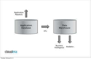 Application
                             Requests




                                   Application                Data
                                    Database                Warehouse
                                                 ETL




                                                         Business
                                                                      Analytics
                                                       Intelligence




Thursday, February 23, 12
 