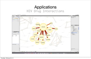 Applications
                            HIV Drug Interactions




Thursday, February 23, 12
 