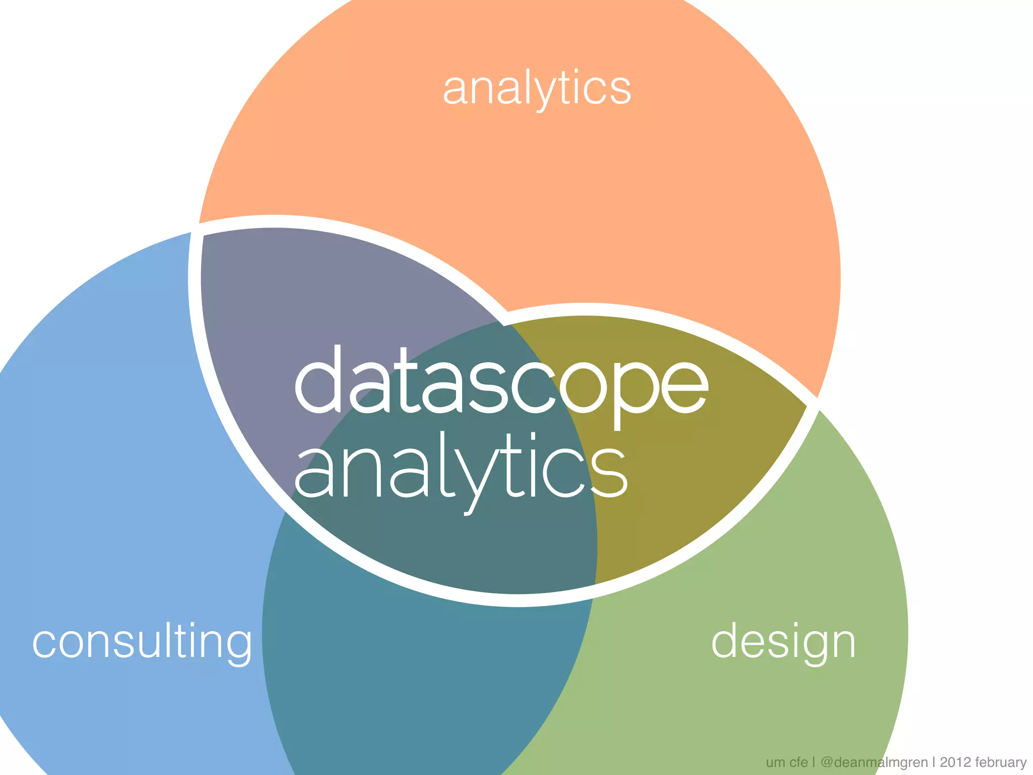 analytics




consulting               design

                           um cfe | @deanmalmgren | 2012 february
 