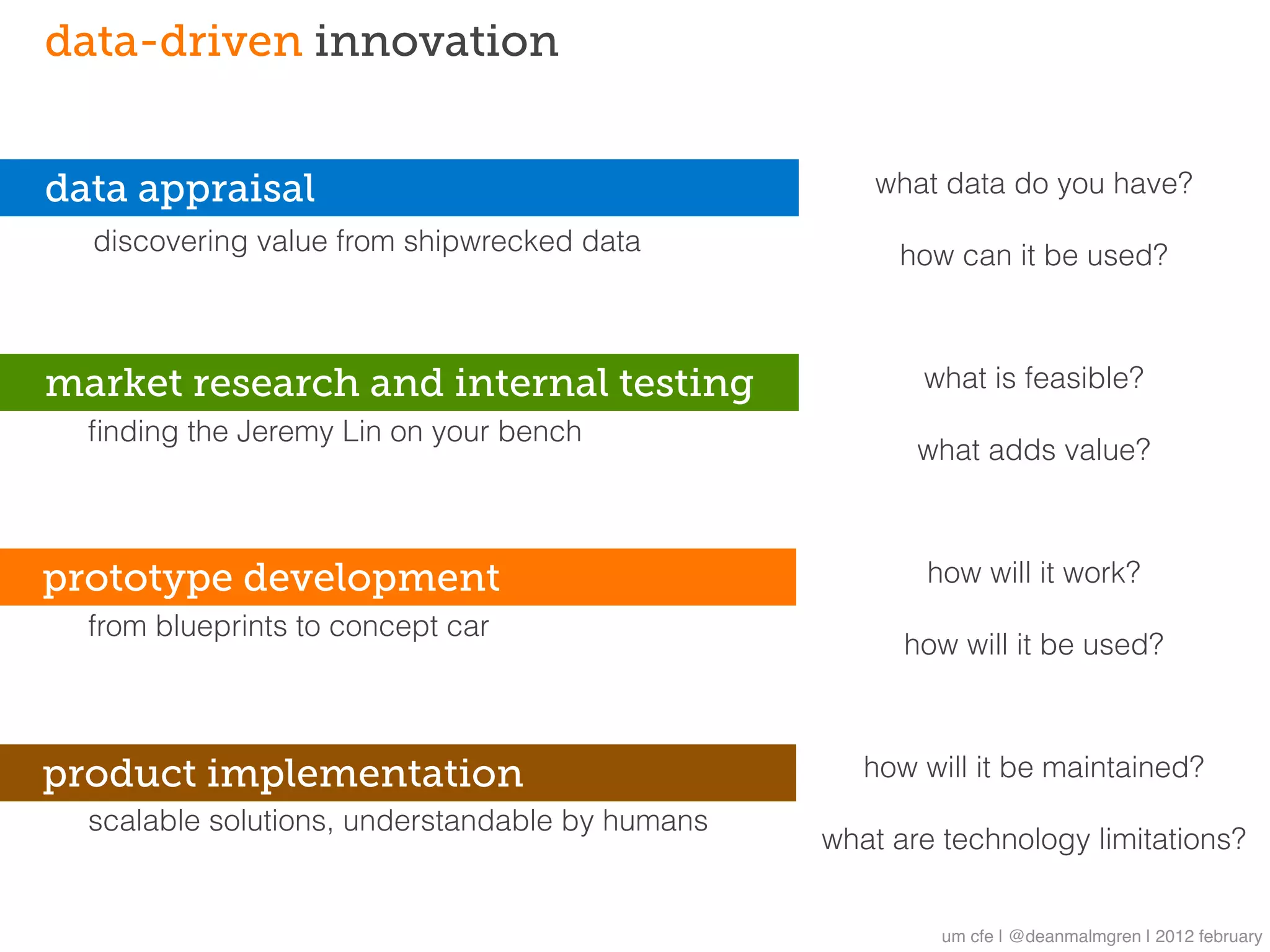 data-driven innovation


data appraisal                                       what data do you have?
  discovering value from shipwrecked data             how can it be used?



market research and internal testing                    what is feasible?
  ﬁnding the Jeremy Lin on your bench
                                                        what adds value?



prototype development                                   how will it work?
  from blueprints to concept car
                                                       how will it be used?



product implementation                              how will it be maintained?
  scalable solutions, understandable by humans
                                                 what are technology limitations?


                                                          um cfe | @deanmalmgren | 2012 february
 