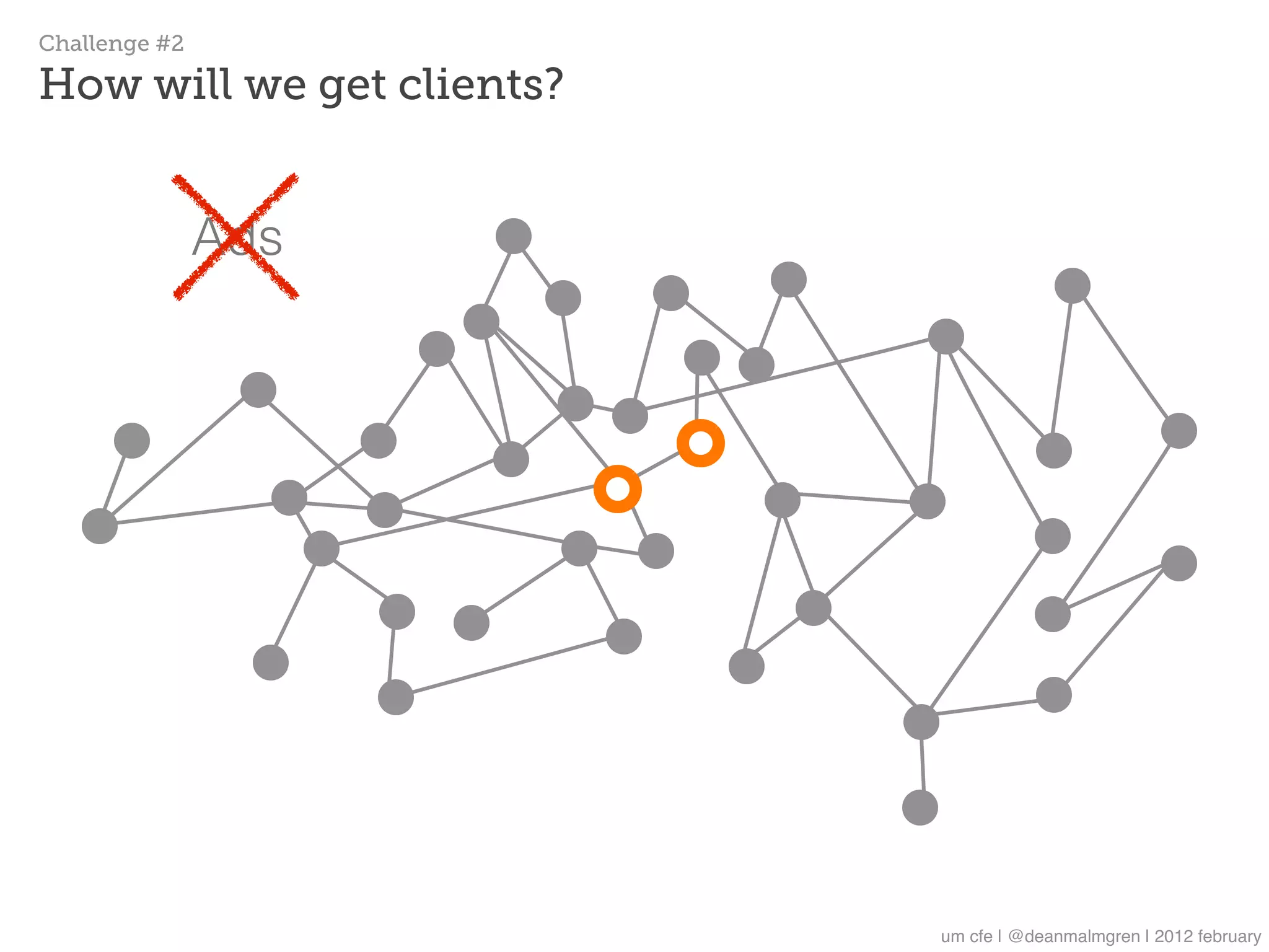 Challenge #2

How will we get clients?


               Ads




                           um cfe | @deanmalmgren | 2012 february
 