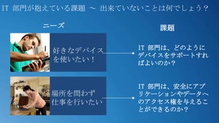 IT 部門が抱えている課題 ～ 出来ていないことは何でしょう？

      ニーズ              課題

                    IT 部門は、どのように
       好きなデバイス
                    デバイスをサポートすれ
       を使いたい！       ばよいのか？


                    IT 部門は、安全にアプ
       場所を問わず       リケーションやデータへ
       仕事を行いたい      のアクセス権を与えるこ
                    とができるのか？
 