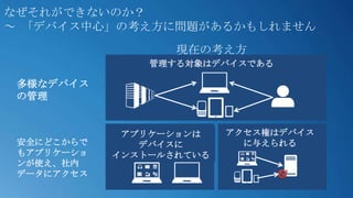 なぜそれができないのか？
～ 「デバイス中心」の考え方に問題があるかもしれません
                   現在の考え方
                管理する対象はデバイスである

 多様なデバイス
 の管理


             アプリケーションは    アクセス権はデバイス
 安全にどこからで      デバイスに        に与えられる
 もアプリケーショ   インストールされている
 ンが使え、社内
 データにアクセス
 