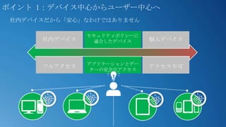 ポイント 1：デバイス中心からユーザー中心へ
 社内デバイスだから「安心」なわけではありません

               セキュリティポリシーに
      社内デバイス    適合したデバイス     個人デバイス



               アプリケーションとデー
      フルアクセス                 アクセス不可
               タへの安全なアクセス
 