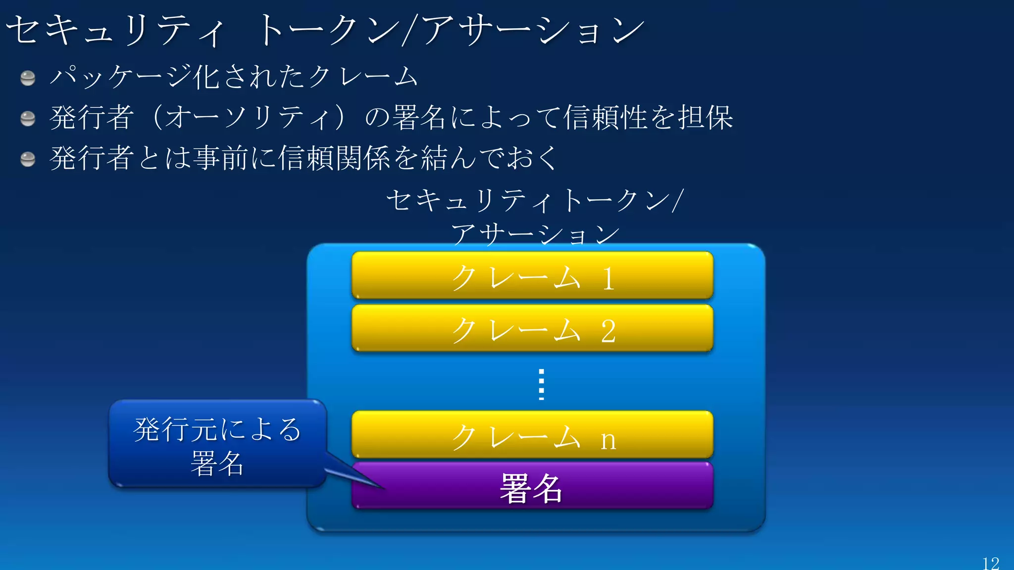 セキュリティ トークン/アサーション



          セキュリティトークン/
            アサーション
 