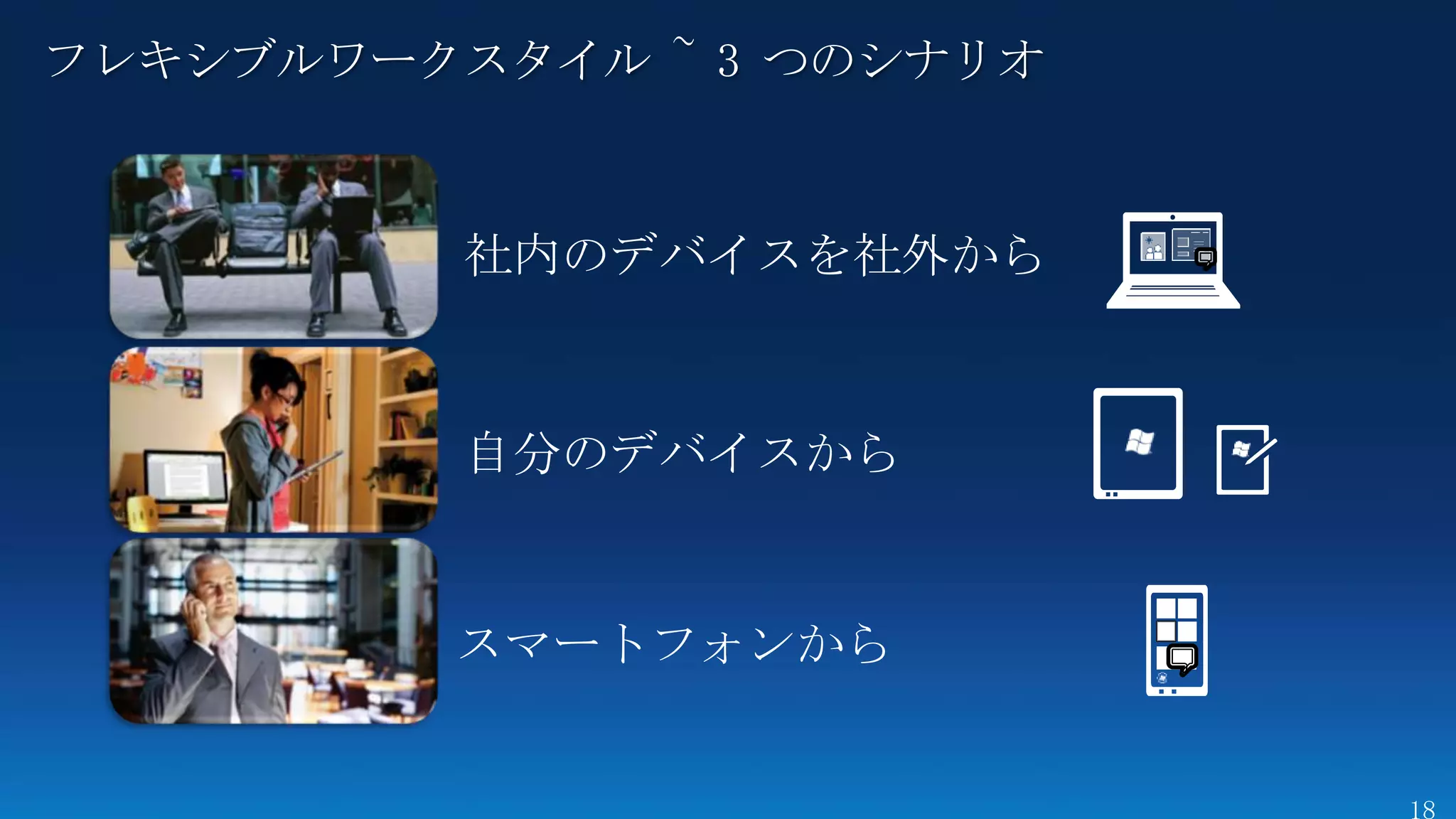 フレキシブルワークスタイル ~ 3 つのシナリオ
 