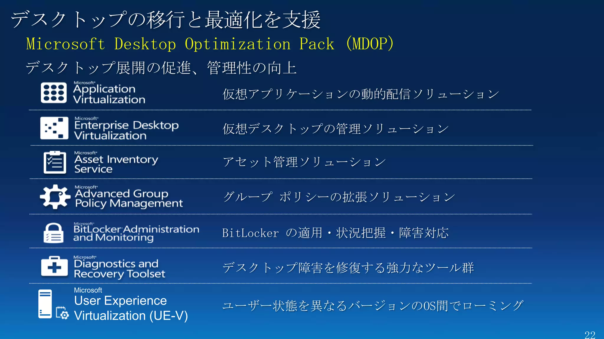 デスクトップの移行と最適化を支援
Microsoft Desktop Optimization Pack (MDOP)
デスクトップ展開の促進、管理性の向上
                             仮想アプリケーションの動的配信ソリューション

                             仮想デスクトップの管理ソリューション

                             アセット管理ソリューション

                             グループ ポリシーの拡張ソリューション

                             BitLocker の適用・状況把握・障害対応

                             デスクトップ障害を修復する強力なツール群
     Microsoft
     User Experience         ユーザー状態を異なるバージョンのOS間でローミング
     Virtualization (UE-V)
 