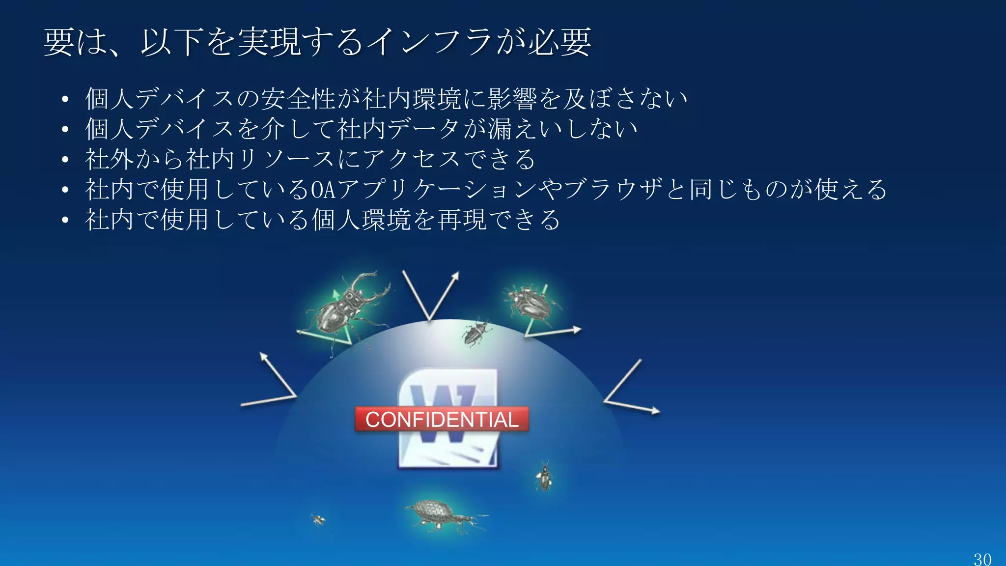 要は、
•   個人デバイスの安全性が社内環境に影響を及ぼさない
•   個人デバイスを介して社内データが漏えいしない
•   社外から社内リソースにアクセスできる
•   社内で使用しているOAアプリケーションやブラウザと同じものが使える
•   社内で使用している個人環境を再現できる
 