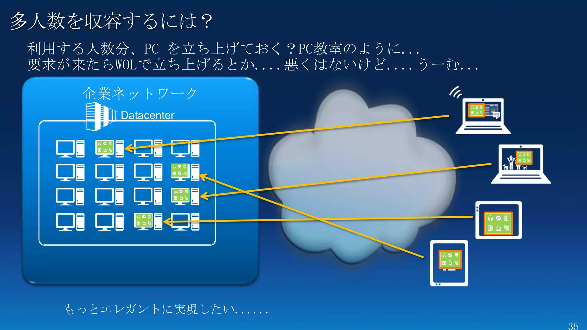 多人数を収容するには？
 